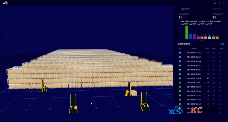 多智體調度管理：xRobotAGVMonitor